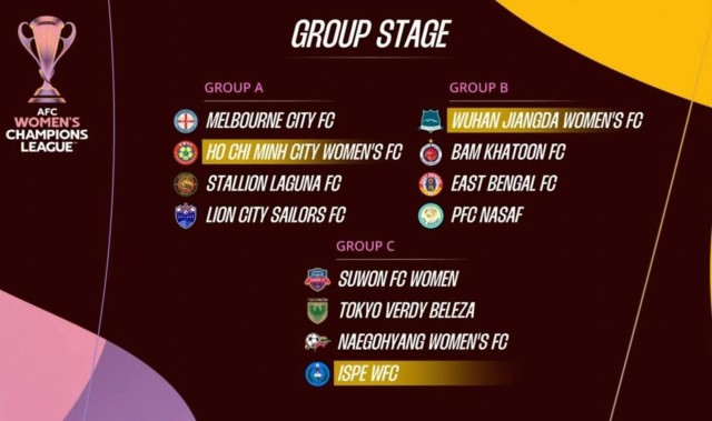 女足亚冠分组：武汉女足与印度、伊朗、乌兹别克斯坦队伍同组